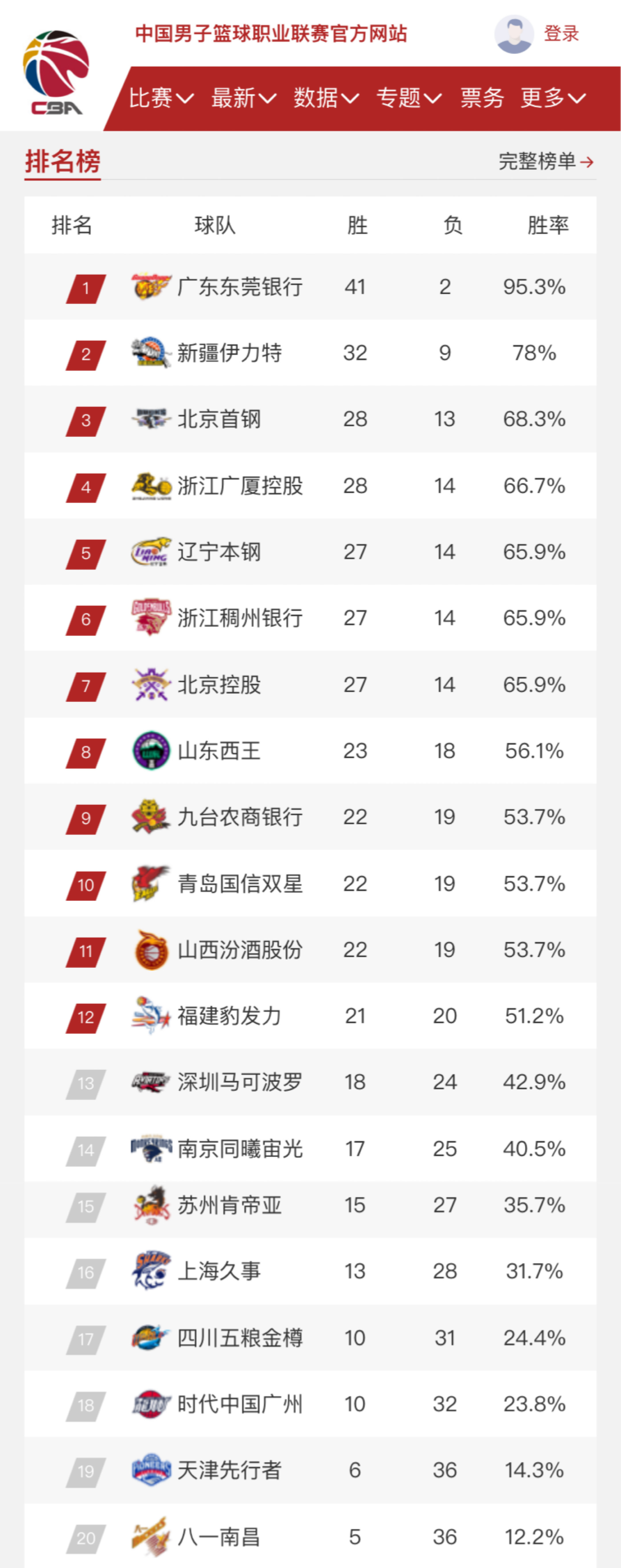 减少失误